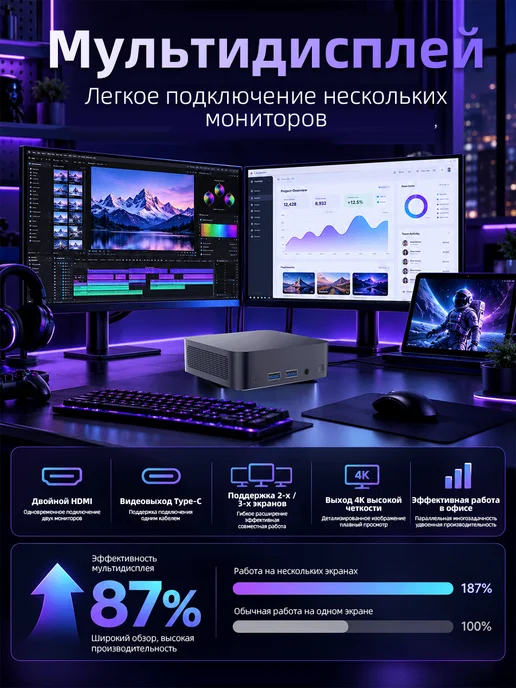 Мини ПК Intel N150 4 ядра 16 ГБ +2048 ГБ, 16 ГБ, 2048 ГБ, фото 5
