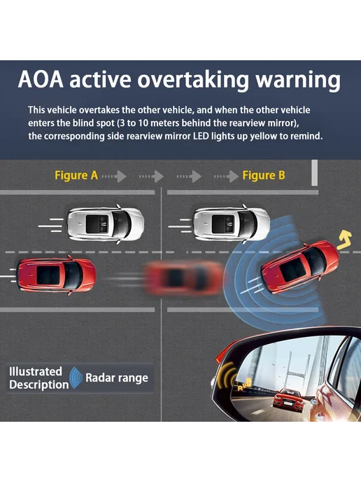 ZJCGO Система активного мониторинга слепых зон (BSA) для Mercedes-, вариант, фото 4